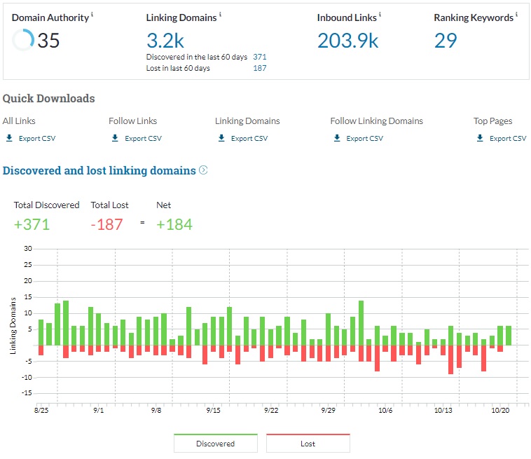 Moz Link Explorer